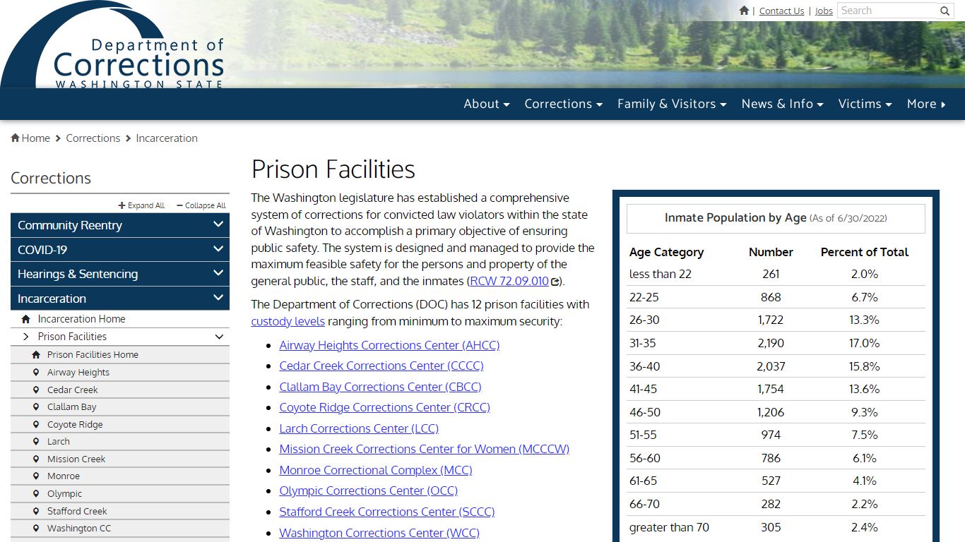 Prison Facilities | Washington State Department of Corrections